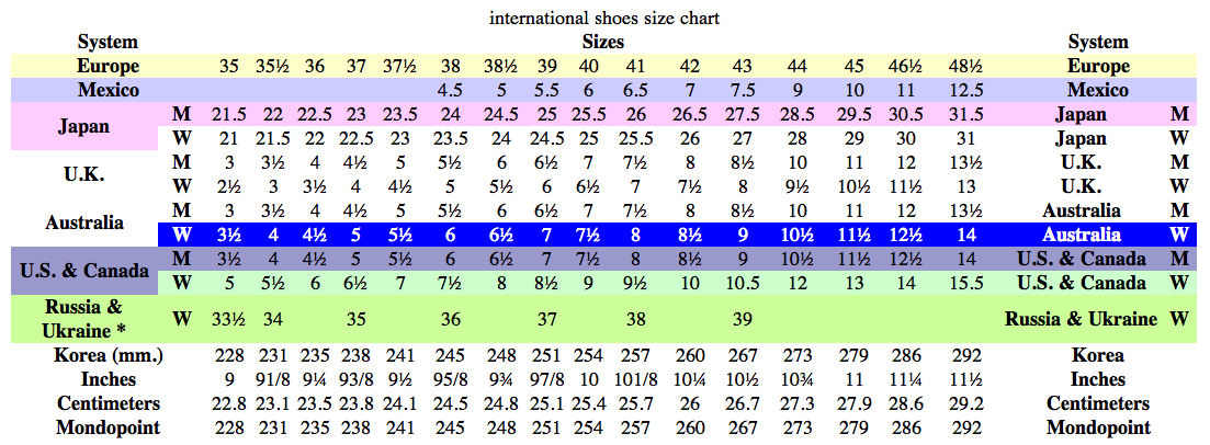 Bodyline Size Chart